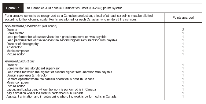 Figure 5.1 The Canadian Audio Visual Certification Office (CAVCO) points system