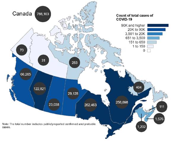 Figure 1 is a simplified map of Canada that shows the number diagnosed and probable cases of COVID-19 in each of the Canadian provinces and territories as of 28 January 2020. Yukon has had 70 of such cases, 31 in the Northwest Territories, 283 in Nunavut, 66,265 in British Columbia, 122,821 in Alberta, 23,038 in Saskatchewan, 29,128 in Manitoba, 262,463 in Ontario, 258,698 in Quebec, 1,202 in New Brunswick, 1,576 in Nova Scotia, 111 in Prince Edward Island, and 404 in Newfoundland and Labrador. In total, there have been 766,103 diagnosed and probable cases of COVID-19 across Canada as of 28 January 2020. 