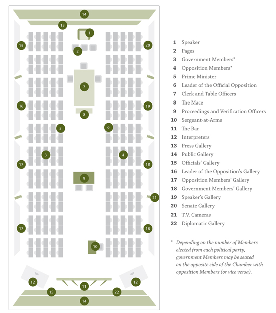 The House of Commons seating plan