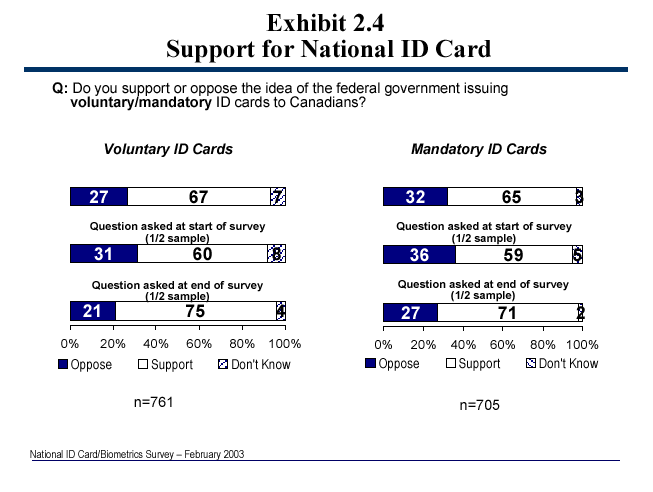 Exhibit 2.4 - Support for National ID Card