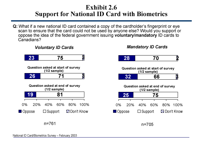 Exhibit 2.6 - Support for National ID Card with Biometrics