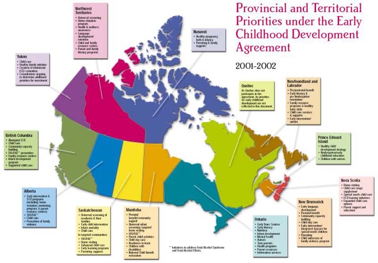 Figure 24: Provincial and Territorial Priorities under the Early Childhood Development Agreement