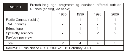 TABLE 1 - French-language programming services offered outside Quebec (analog, via cable)