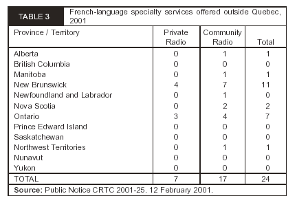 TABLE 3 - French-language specialty services offered outside Quebec, 2001