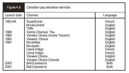 Figure 4.5 - Canadian pay television services