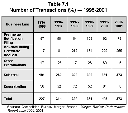 tabel7-1.gif (7785 bytes)