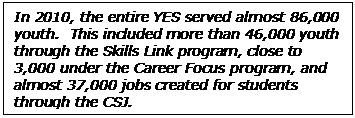  In 2010, the entire YES served almost 86,000 youth.  This included more than 46,000 youth through the Skills Link program, close to 3,000 under the Career Focus program, and almost 37,000 jobs created for students through the CSJ.