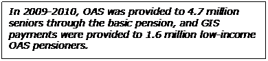  In 2009-2010, OAS was provided to 4.7 million seniors through the basic pension, and GIS payments were provided to 1.6 million low-income OAS pensioners.