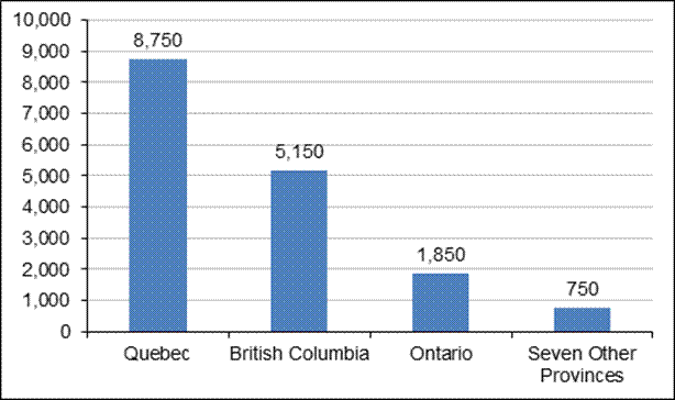 Figure 2 – Number of Employees Working in the Canadian Video Game Industry by Province, 2013