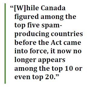 “[W]hile Canada figured among the top five spam-producing countries before the Act came into force, it now no longer appears among the top 10 or even top 20.”