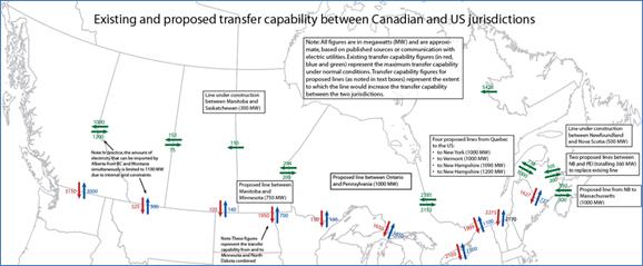 Figure 2 – Existing and Proposed Transfer Capability
    between Canadian and U.S. Jurisdictions