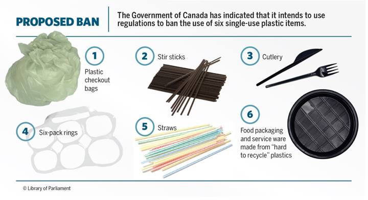 The Government of Canada proposes to use regulations to ban the use of the following six single-use plastic items: plastic checkout bags, stir sticks, cutlery, six-pack rings, straws, and food packaging and service ware made from “hard to recycle” plastics.