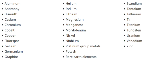 The figure shows the list of the 31 critical minerals in Canada in 2021: Aluminum, Antimony, Bismuth, Cesium, Chromium, Cobalt, Copper, Fluorspar, Gallium, Germanium, Graphite, Helium, Indium, Lithium, Magnesium, Manganese, Molybdenum, Nickel, Niobium, Platinum group metals, Potash, Rare earth elements, Scandium, Tantalum, Tellurium, Tin, Titanium, Tungsten, Uranium, Vanadium and Zinc.