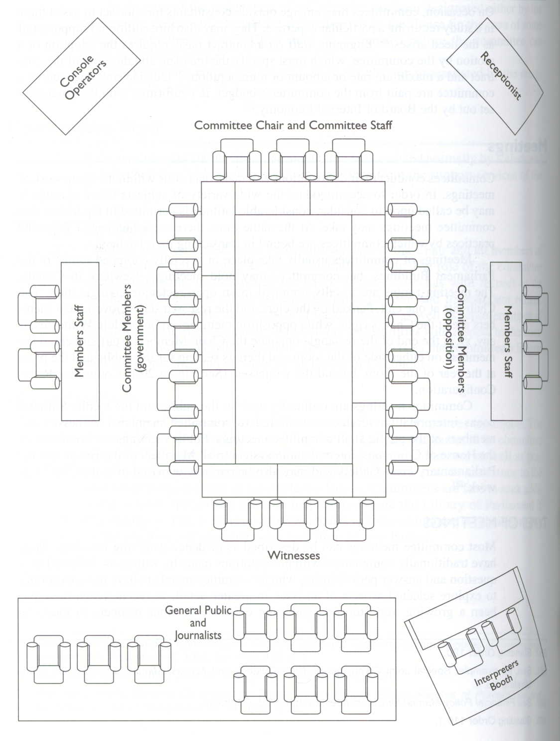 Graphic representation a committee room. In the centre of the room are a series of tables, set in a rectangle, with chairs around the periphery representing the seats for committee members. At the top of rectangle of tables are seats for the committee chair, clerk and research staff. To the right and left of these tables are tables and chairs for Members’ staff. To the top left of the image is a box representing the console operator and to the top left, the receptionist. To the bottom of the image are seats for the public and journalists and a booth for interpreters.