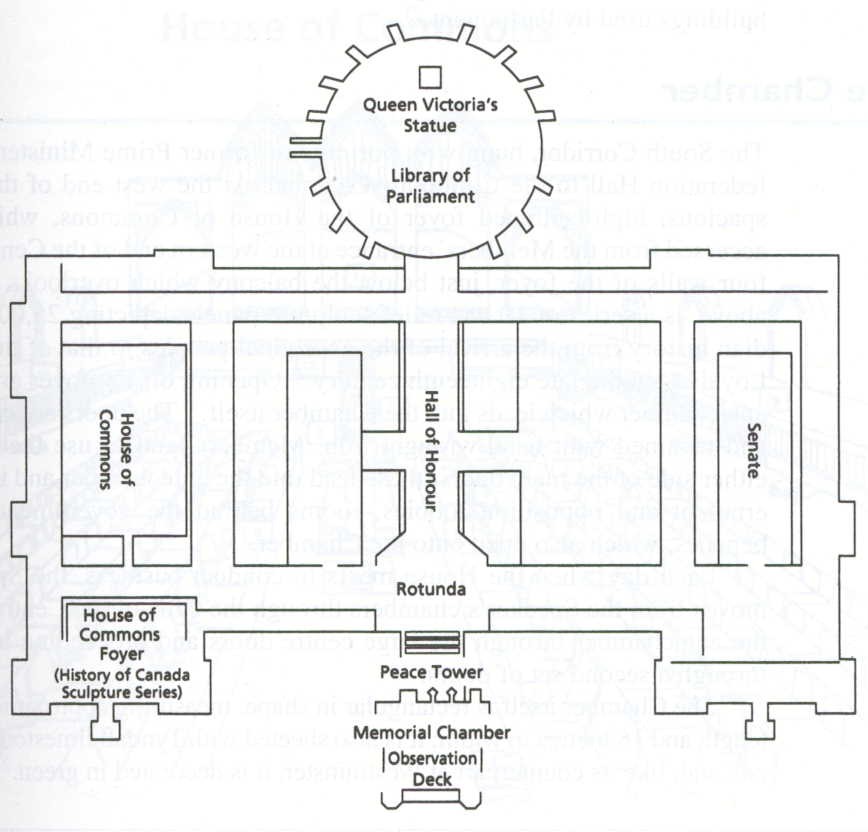 Image depicting the floor plan of the Centre Block. At the top of image is a circle which represents the Library of Parliament. Directly below the Library are two lines leading down the page which represent the Hall of Honour. This Hall leads in a line down the page (South) to the Rotunda, Peace Tower, Memorial Chamber and Observation Deck. To the right (East) of the Hall of Honour is the Senate, and to the left (West) are the House of Commons and House of Commons Foyer.
