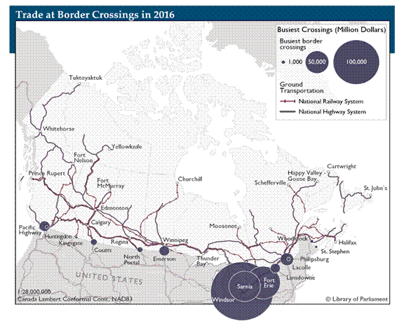 Title: Alt-Text Map 3: - Description: This map illustrates Canada's trade at the busiest border crossings in 2016 using proportional circles to represent the amount in millions of dollars of total trade at each crossing that year, according to the Transportation in Canada Statistical Addendum 2017.  Southern Ontario significantly dominates the transfer of goods by road. Windsor alone accounted for one hundred and twenty-six billion dollars and represented twice the amount of the next largest crossing, Fort Erie/Niagara Falls, which accounted for nearly sixty-eight billion dollars. Sarnia exhibited the third largest total trade with nearly sixty-three billion after which the values demonstrably reduce. Southern Ontario alone accounted for over sixty-five percent of all trade at the busiest border crossings.