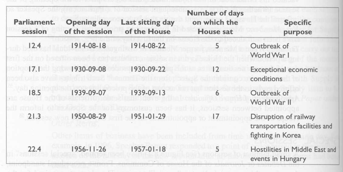 Image showing a list of parliamentary sessions identified as “special” in the Debates and Journals of the House of Commons. The image consists of five rows and five columns. Each row corresponds to a specific special session and lists: in the first column, the Parliament and session number; in the second column, the opening day of the session; in the third column, the last sitting day of the House; in the fourth column, the number of days the House sat; and in the fifth column, the specific purpose for the calling of the session.
